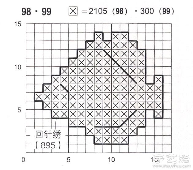 卡通金鱼的十字绣绣法